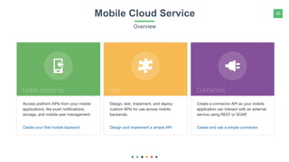 20Mobile Cloud Service
Overview
 