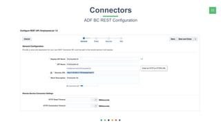 21Connectors
ADF BC REST Configuration
 