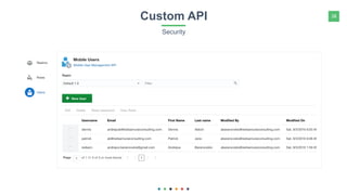 28Custom API
Security
 
