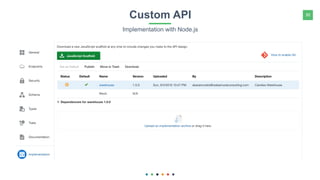 30Custom API
Implementation with Node.js
 
