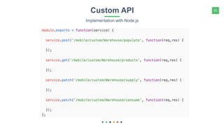 31Custom API
Implementation with Node.js
 