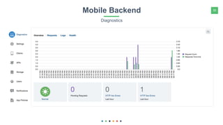 35Mobile Backend
Diagnostics
 