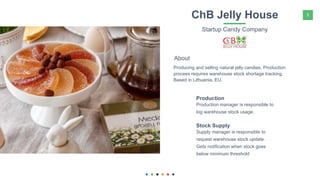 5ChB Jelly House
Startup Candy Company
Supply manager is responsible to
request warehouse stock update.
Gets notification when stock goes
below minimum threshold
Stock Supply
Production manager is responsible to
log warehouse stock usage.
Production
Producing and selling natural jelly candies. Production
process requires warehouse stock shortage tracking.
Based in Lithuania, EU.
About
 