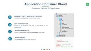 58Application Container Cloud
Create and Package JET Application
Run express YourAppName, Node.js must be installed
GENERATE EMPTY NODE.JS APPLICATION
Navigate to YourAppName folder and run npm install to add
dependencies
ADD DEPENDENCIES
Copy JET implementation code into YourAppName public folder
JET IMPLEMENTATION
Add manifest.json file and create zip archive
JET PACKAGING
 