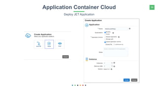 59Application Container Cloud
Deploy JET Application
 