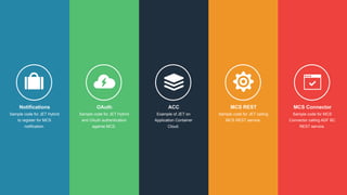 64
Sample code for JET Hybrid
and OAuth authentication
against MCS.
OAuth
Example of JET on
Application Container
Cloud.
ACC
Sample code for JET calling
MCS REST service.
MCS REST
Sample code for MCS
Connector calling ADF BC
REST service.
MCS Connector
Sample code for JET Hybrid
to register for MCS
notification.
Notifications
 