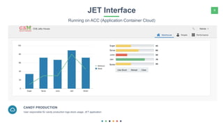 9JET Interface
Running on ACC (Application Container Cloud)
User responsible for candy production logs stock usage. JET application.
CANDY PRODUCTION
 