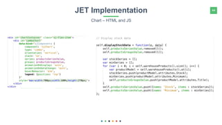 44JET Implementation
Chart – HTML and JS
 