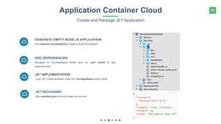 58Application Container Cloud
Create and Package JET Application
Run express YourAppName, Node.js must be installed
GENERA...