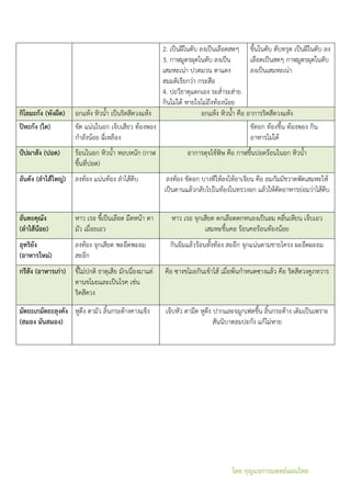 โดย กุญแจการแพทย์แผนไทย
2. เป็นฝีในตับ ลงเป็นเลือดสดๆ
3. กาฬมูตรผุดในตับ ลงเป็น
เสมหะเน่า ปวดมวน ตาแดง
สมมติเรียกว่า กระสือ
4. ปถวีธาตุแตกเอง ระส่้าระส่าย
กินไม่ได้ หายใจไม่ถึงท้องน้อย
ขึ้นในตับ ตับทรุด เป็นฝีในตับ ลง
เลือดเป็นสดๆ กาฬมูตรผุดในตับ
ลงเป็นเสมหะเน่า
กิโลมะกัง (พังผืด) อกแห้ง หิวน้้า เป็นริดสีดวงแห้ง อกแห้ง หิวน้้า คือ อาการริดสีดวงแห้ง
ปิหะกัง (ไต) ขัด แน่นในอก เจ็บเสียว ท้องพอง
ก้าลังน้อย ฉี่เหลือง
ขัดอก ท้องขึ้น ท้องพอง กิน
อาหารไม่ได้
ปัปผาสัง (ปอด) ร้อนในอก หิวน้้า หอบหนัก (กาฬ
ขึ้นที่ปอด)
อาการดุจไข้พิษ คือ กาฬขึ้นปอดร้อนในอก หิวน้้า
อันตัง (ลาไส้ใหญ่) ลงท้อง แน่นท้อง ล้าไส้ตีบ ลงท้อง ขัดอก บางทีให้ลงให้อาเจียน คือ ลมกัมมัชวาตพัดเสมหะให้
เป็นดานแล้วกลับไปในท้องในทรวงอก แล้วให้ตัดอาหารย่อมว่าไส้ตีบ
อันตะคุณัง
(ลาไส้น้อย)
หาว เรอ ขี้เป็นเลือด มืดหน้า ตา
มัว เมื่อยเอว
หาว เรอ จุกเสียด ตกเลือดตกหนองเป็นลม คลื่นเหียน เจ็บเอว
เสมหะขึ้นคอ ร้อนคอร้อนท้องน้อย
อุทริยัง
(อาหารใหม่)
ลงท้อง จุกเสียด พะอืดพะอม
สะอึก
กินอิ่มแล้วร้อนทั้งท้อง สะอึก จุกแน่นตามชายโครง ผะอืดผะอม
กรีสัง (อาหารเก่า) ขี้ไม่ปกติ ธาตุเสีย มักเนื่องมาแต่
ตานขโมยและเป็นโรค เช่น
ริดสีดวง
คือ ซางขโมยกินเข้าไส้ เมื่อพ้นก้าหนดซางแล้ว คือ ริดสีดวงคูภทวาร
มัตถะเกมัตถะลุงคัง
(สมอง มันสมอง)
หูตึง ตามัว ลิ้นกระด้างคางแข็ง เจ็บหัว ตามืด หูตึง ปากและจมูกเฟดขึ้น ลิ้นกระด้าง เดิมเป็นเพราะ
สันนิบาตลมปะกัง แก้ไม่หาย
 