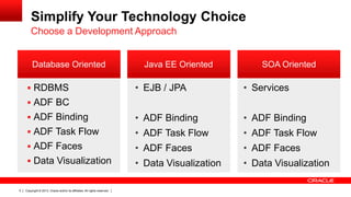 Programming-best practices( beginner) ADF_fusionapps | PDF