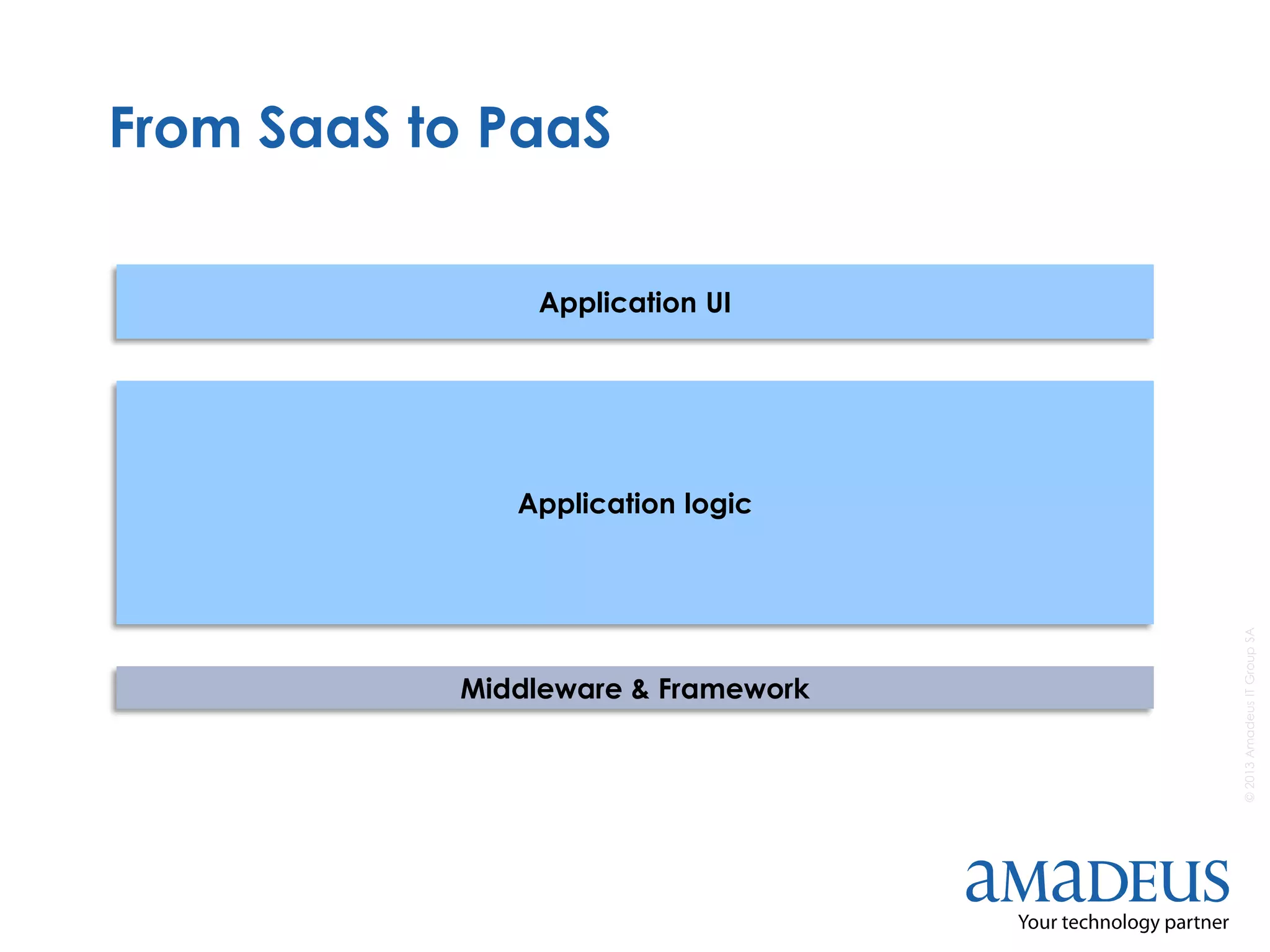 ©2013AmadeusITGroupSA
From SaaS to PaaS
Application logic
Middleware & Framework
Application UI
 