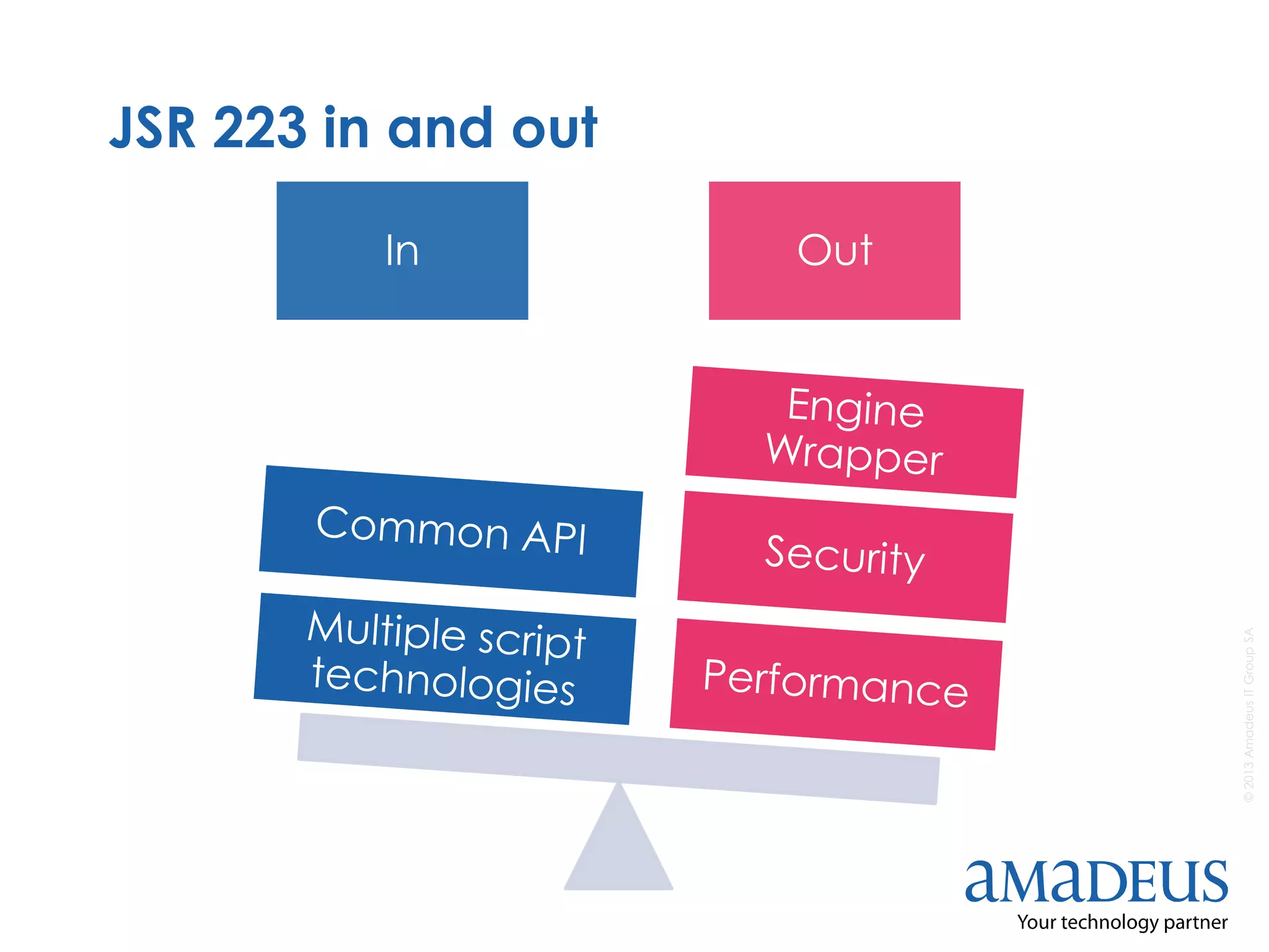 ©2013AmadeusITGroupSA
JSR 223 in and out
In Out
 