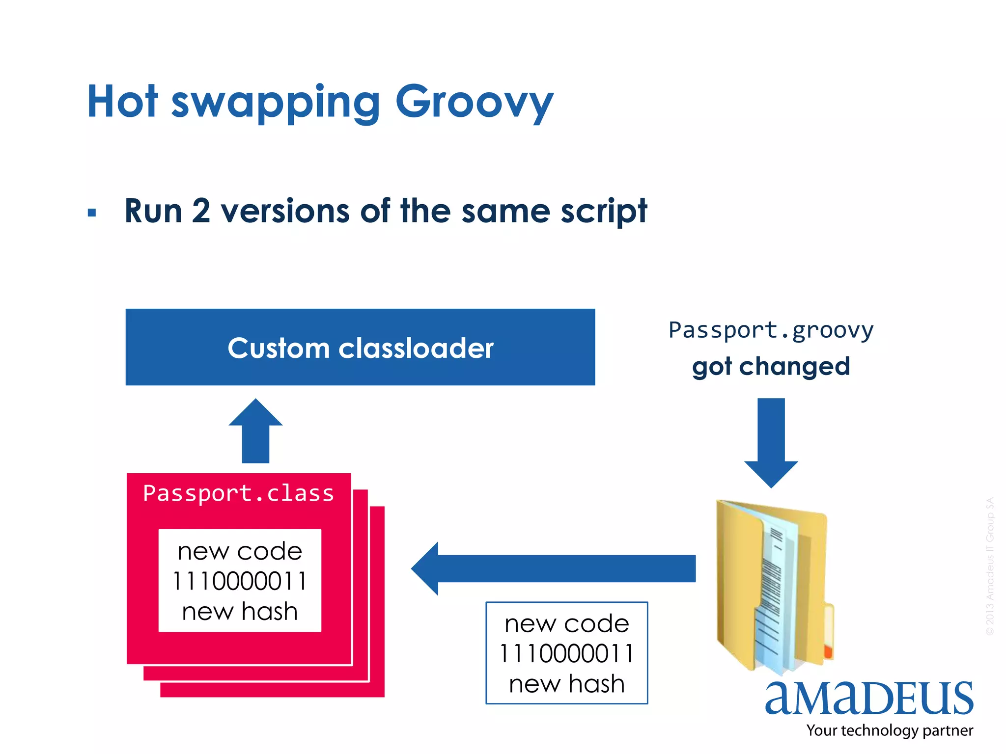 ©2013AmadeusITGroupSA
Hot swapping Groovy
 Run 2 versions of the same script
Passport.groovy
got changed
Passport.class
new code
1110000011
new hash
new code
1110000011
new hash
Custom classloader
 