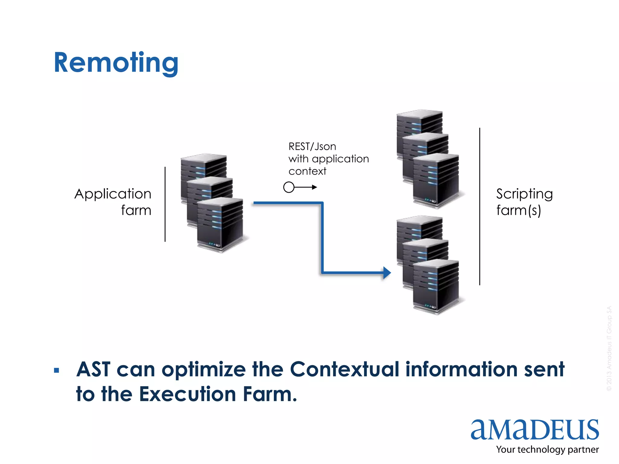 ©2013AmadeusITGroupSA
Remoting
 AST can optimize the Contextual information sent
to the Execution Farm.
Application
farm
Scripting
farm(s)
REST/Json
with application
context
 