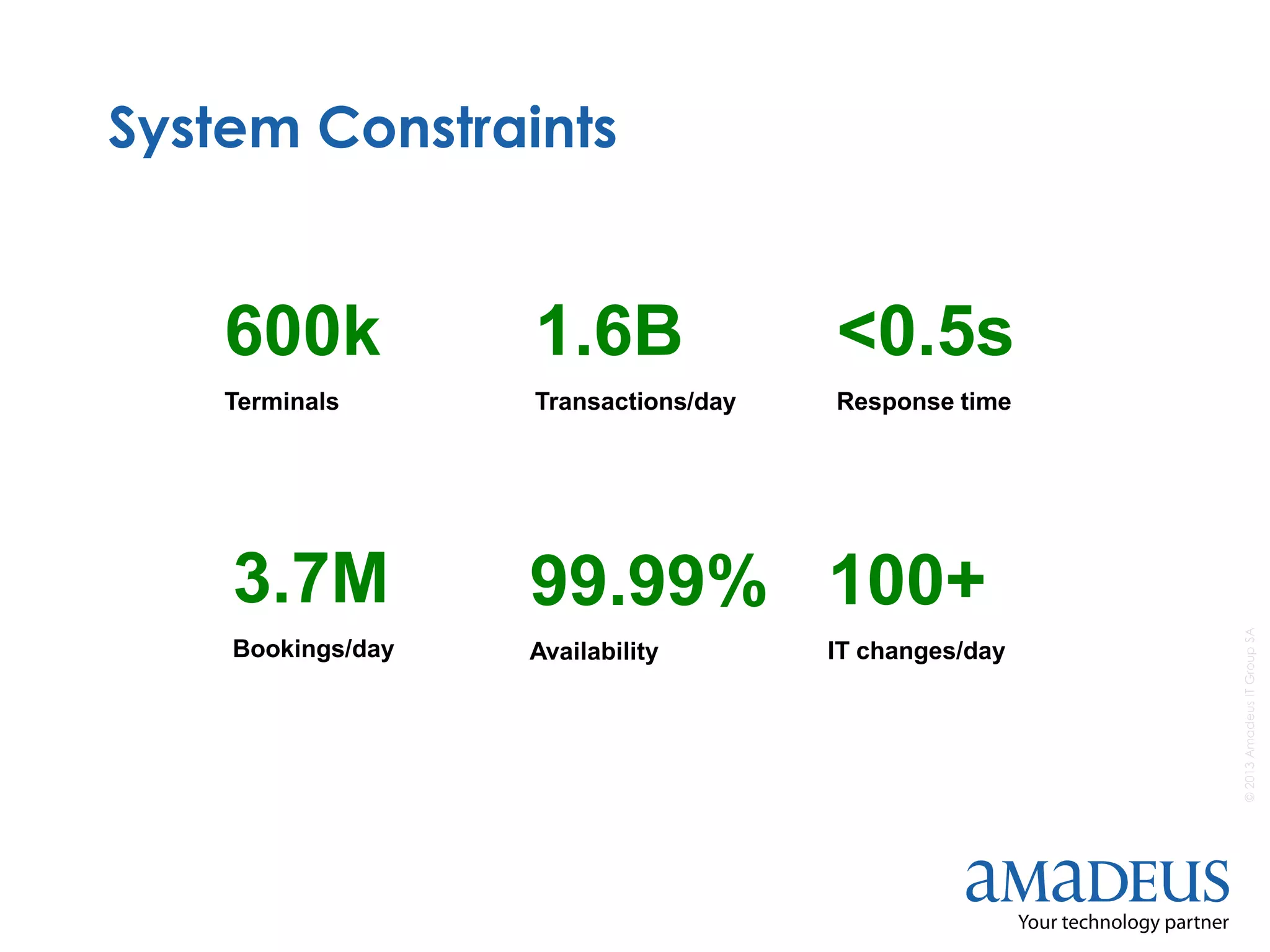 ©2013AmadeusITGroupSA
System Constraints
3.7M
Bookings/day
1.6B
Transactions/day
100+
IT changes/day
<0.5s
Response time
99.99%
Availability
600k
Terminals
 