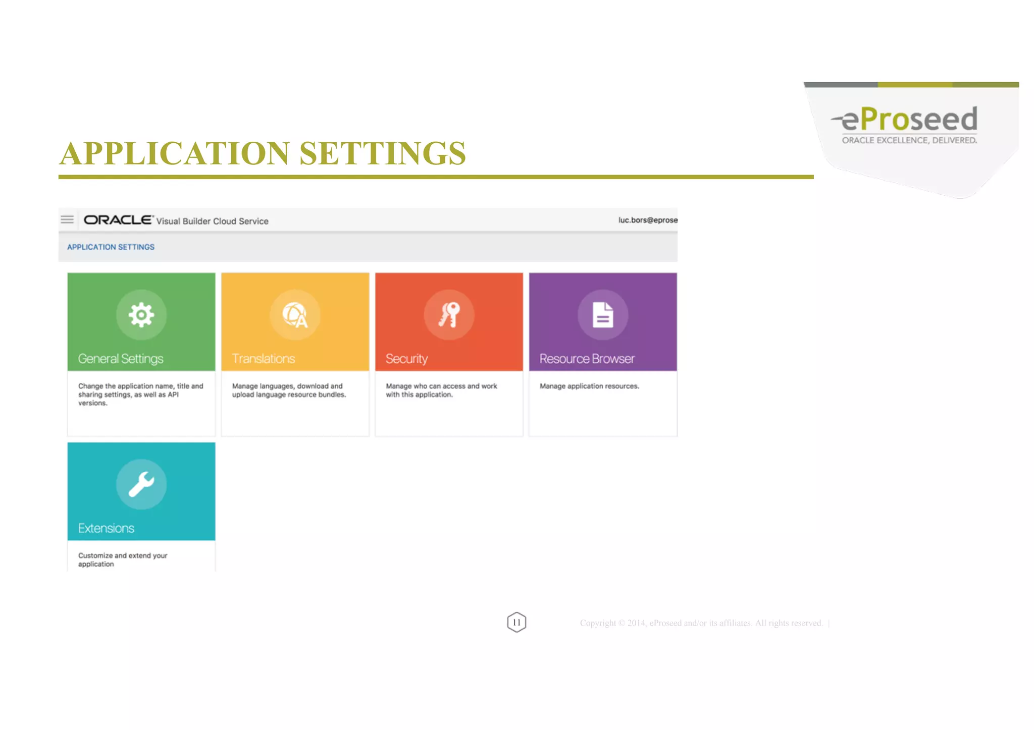 Copyright © 2014, eProseed and/or its affiliates. All rights reserved. | PAGE DESIGNER 13 