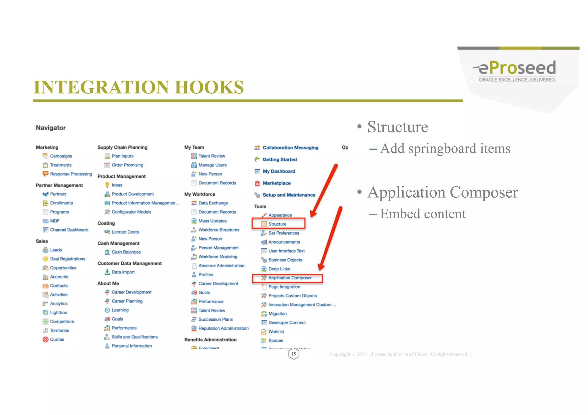 Copyright © 2014, eProseed and/or its affiliates. All rights reserved. | YOUR TYPICAL FLOW 21 