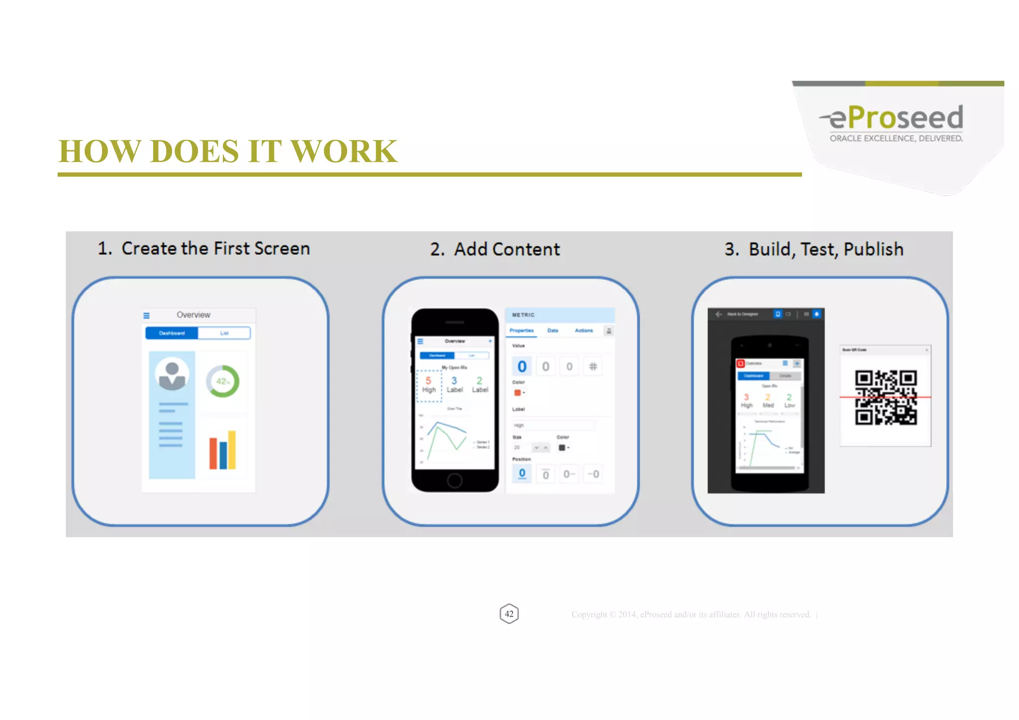 Copyright © 2014, eProseed and/or its affiliates. All rights reserved. | PROGRAM AGENDA Oracle Visual Builder Cloud Service Oracle HCM Cloud Building the Extension with VBCS Integrating the Extension in HCM Cloud Summary 2 3 4 44 1 5 