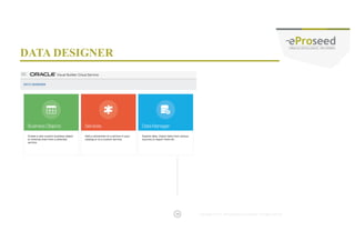 Copyright © 2014, eProseed and/or its affiliates. All rights reserved. |
PAGE DESIGNER
12
 