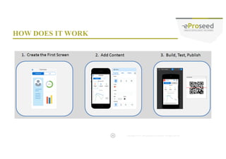 Copyright © 2014, eProseed and/or its affiliates. All rights reserved. |
PROGRAM AGENDA
Oracle Visual Builder Cloud Service
Oracle HCM Cloud
Building the Extension with VBCS
Integrating the Extension in HCM Cloud
Summary
2
3
4
44
1
5
 
