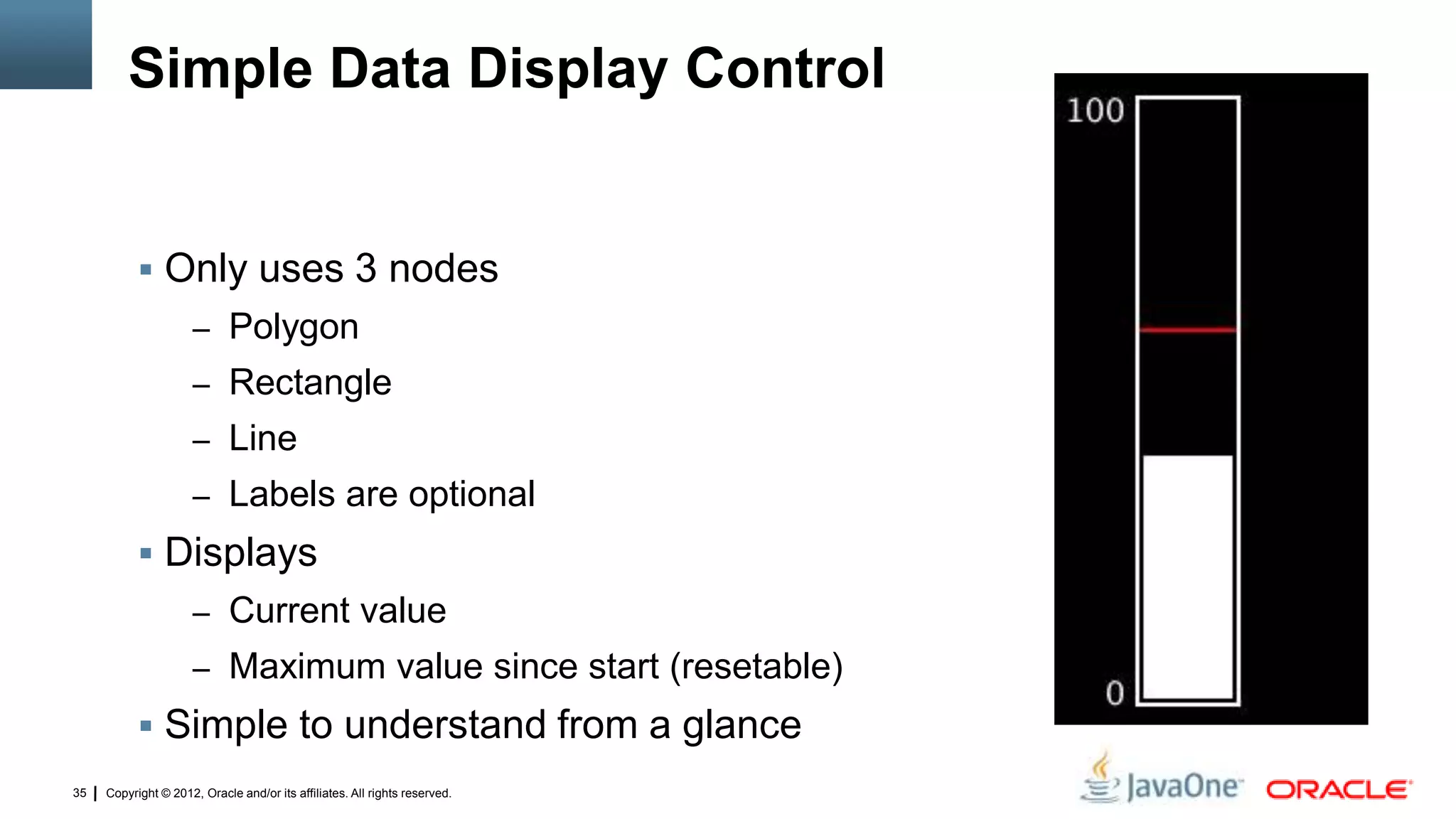 Copyright © 2012, Oracle and/or its affiliates. All rights reserved.35
Simple Data Display Control
 Only uses 3 nodes
– Polygon
– Rectangle
– Line
– Labels are optional
 Displays
– Current value
– Maximum value since start (resetable)
 Simple to understand from a glance
 