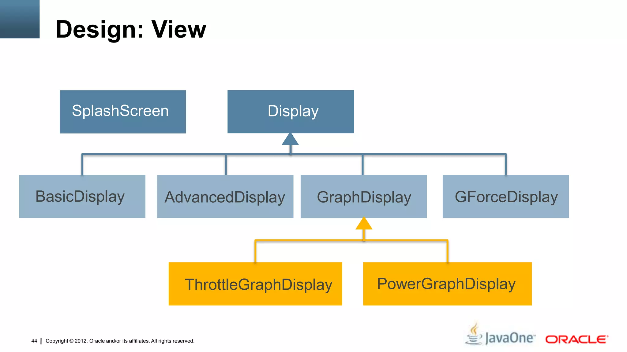 Copyright © 2012, Oracle and/or its affiliates. All rights reserved.44
Design: View
Display
BasicDisplay AdvancedDisplay GraphDisplay GForceDisplay
ThrottleGraphDisplay PowerGraphDisplay
SplashScreen
 