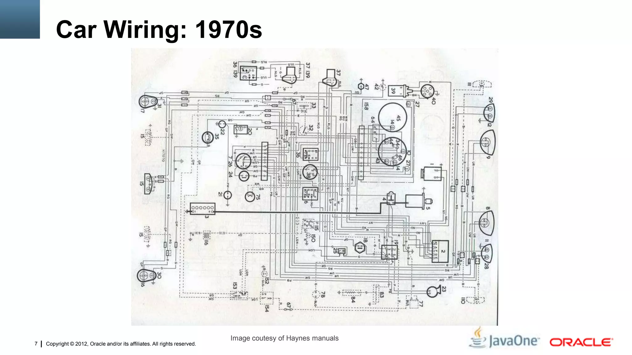Copyright © 2012, Oracle and/or its affiliates. All rights reserved.7
Car Wiring: 1970s
Image coutesy of Haynes manuals
 