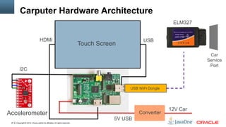 Copyright © 2012, Oracle and/or its affiliates. All rights reserved.25
Carputer Hardware Architecture
USB WiFi Dongle
Touch Screen
Accelerometer
HDMI USB
I2C
12V Car
Converter
ELM327
Car
Service
Port
5V USB
 