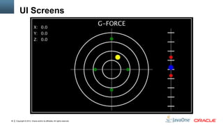 Copyright © 2012, Oracle and/or its affiliates. All rights reserved.40
UI Screens
 