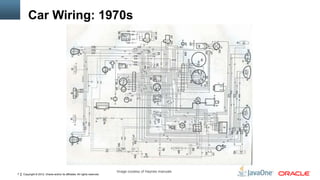 Copyright © 2012, Oracle and/or its affiliates. All rights reserved.7
Car Wiring: 1970s
Image coutesy of Haynes manuals
 