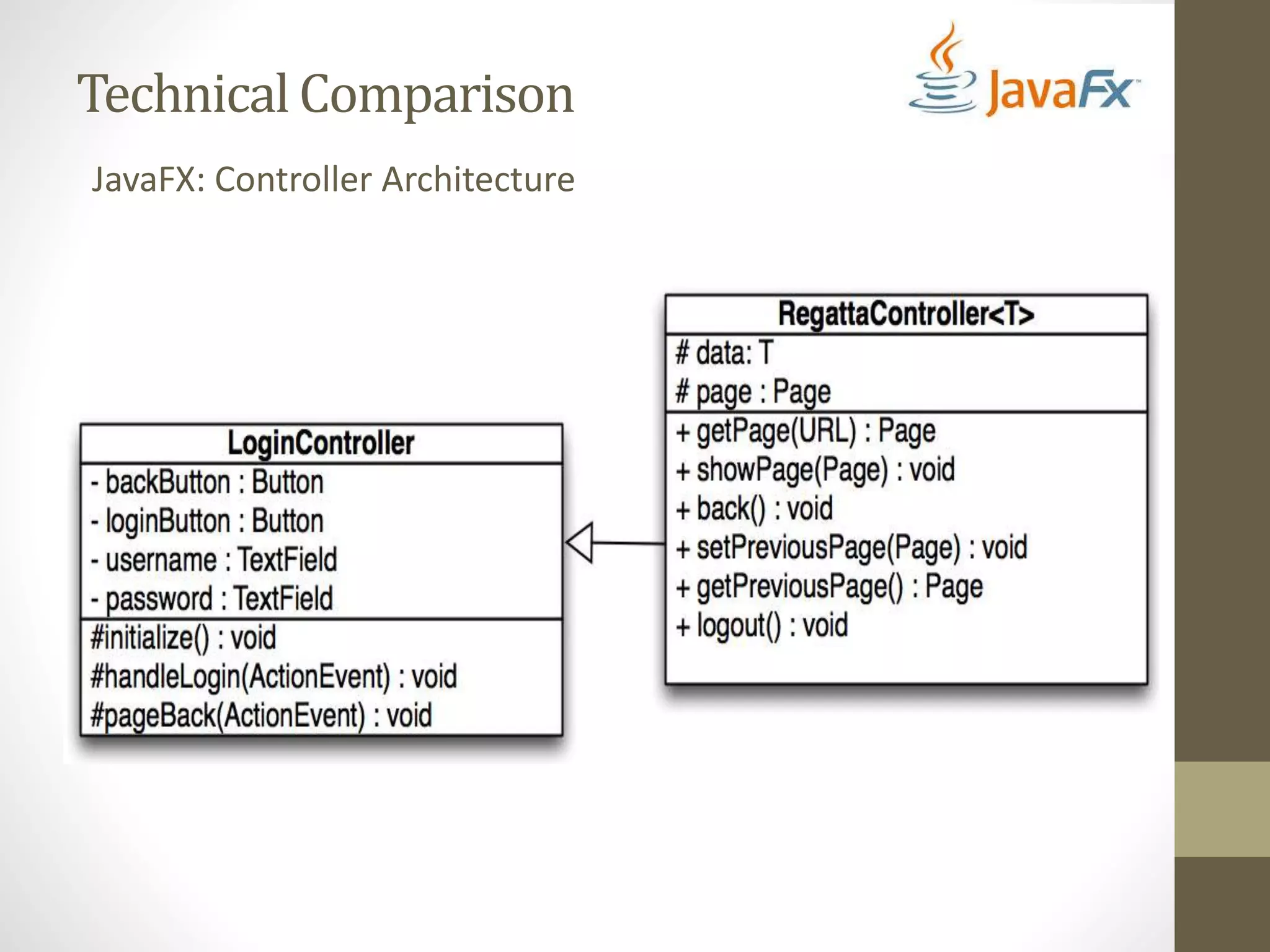 Technical Comparison JavaFX: Controller Architecture 