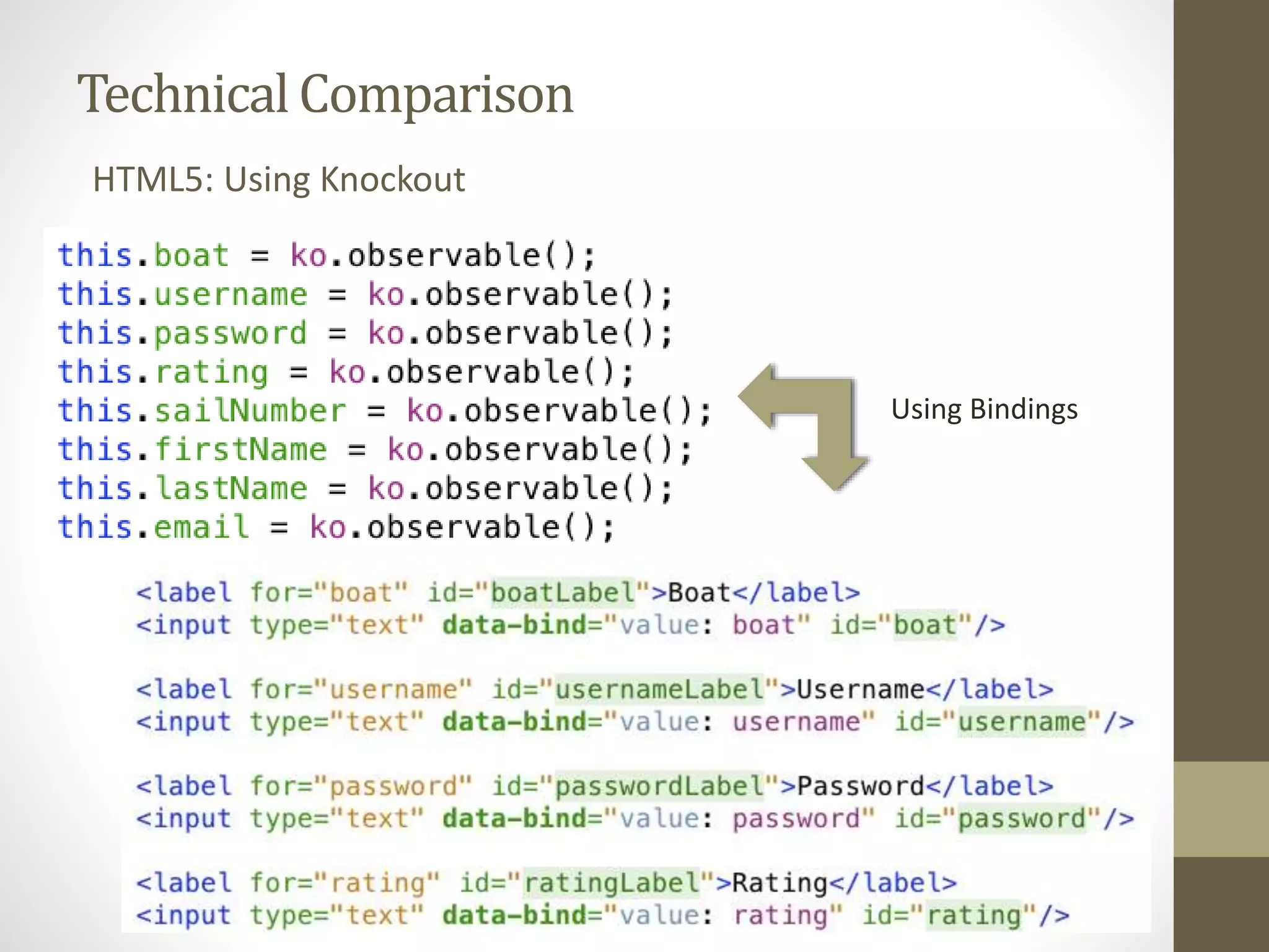 Technical Comparison HTML5: Using Knockout Using Bindings 