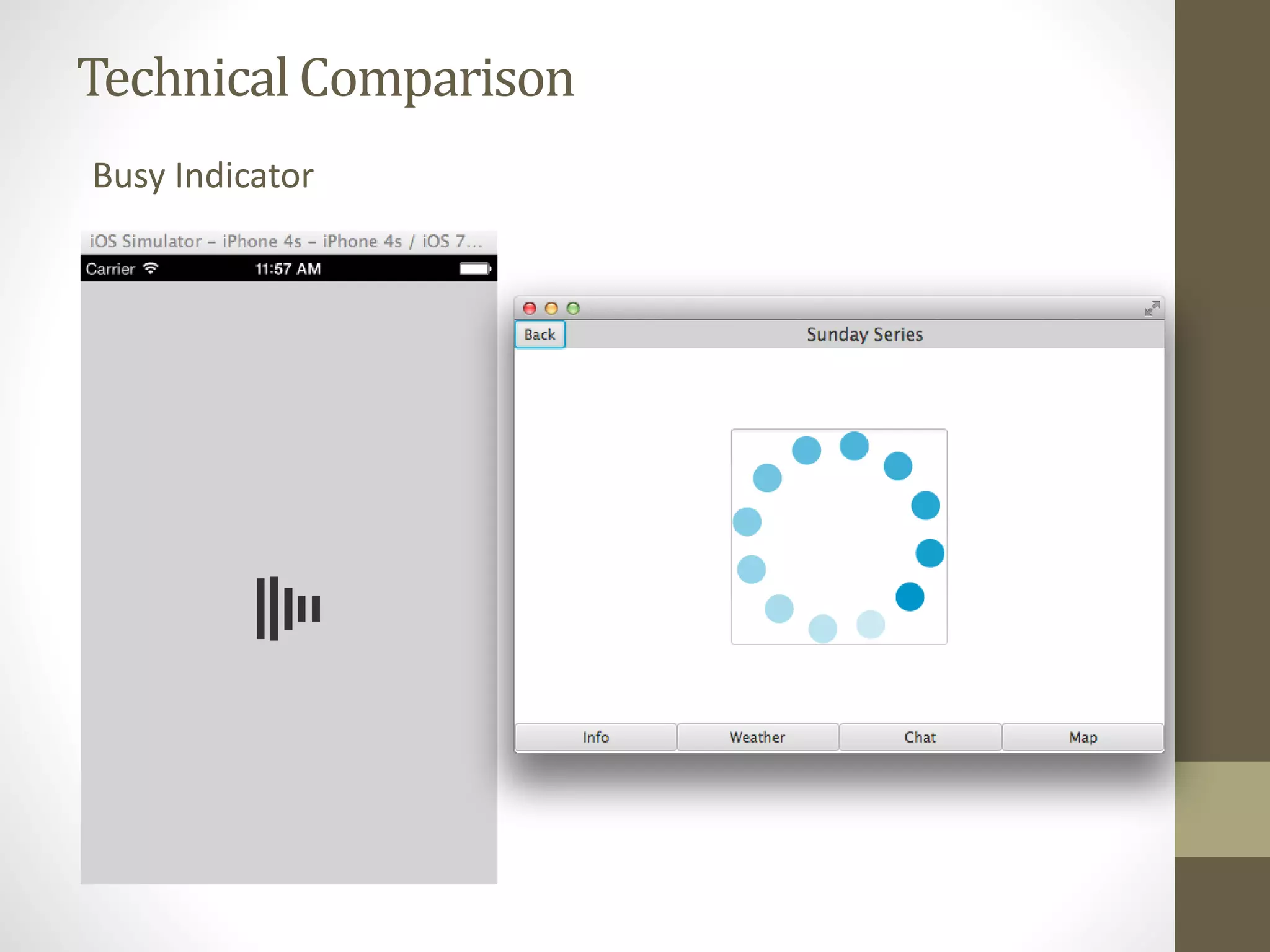 Technical Comparison Busy Indicator 
