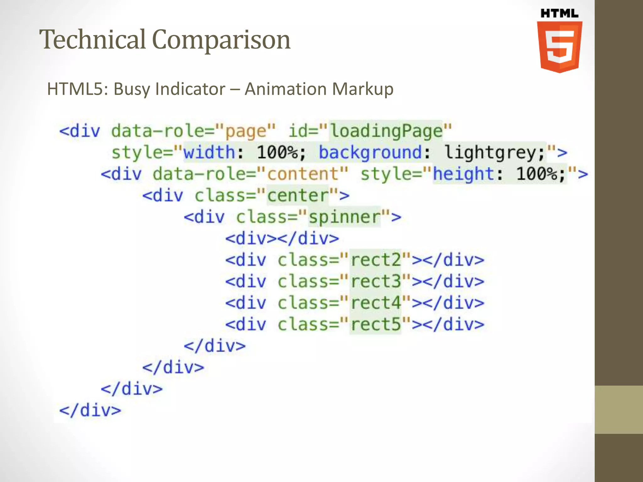 Technical Comparison HTML5: Busy Indicator – Animation Markup 