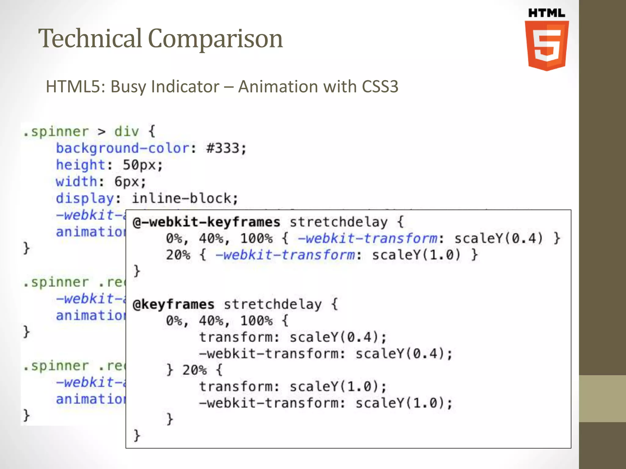 Technical Comparison HTML5: Busy Indicator – Animation with CSS3 