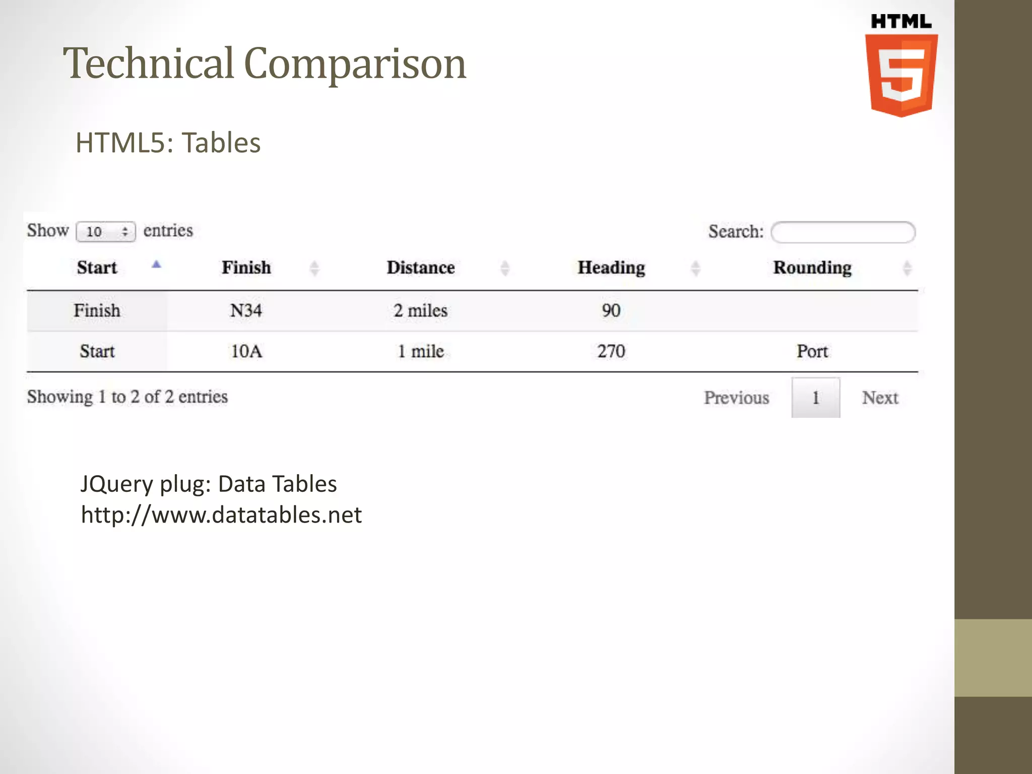 Technical Comparison HTML5: Tables JQuery plug: Data Tables http://www.datatables.net 