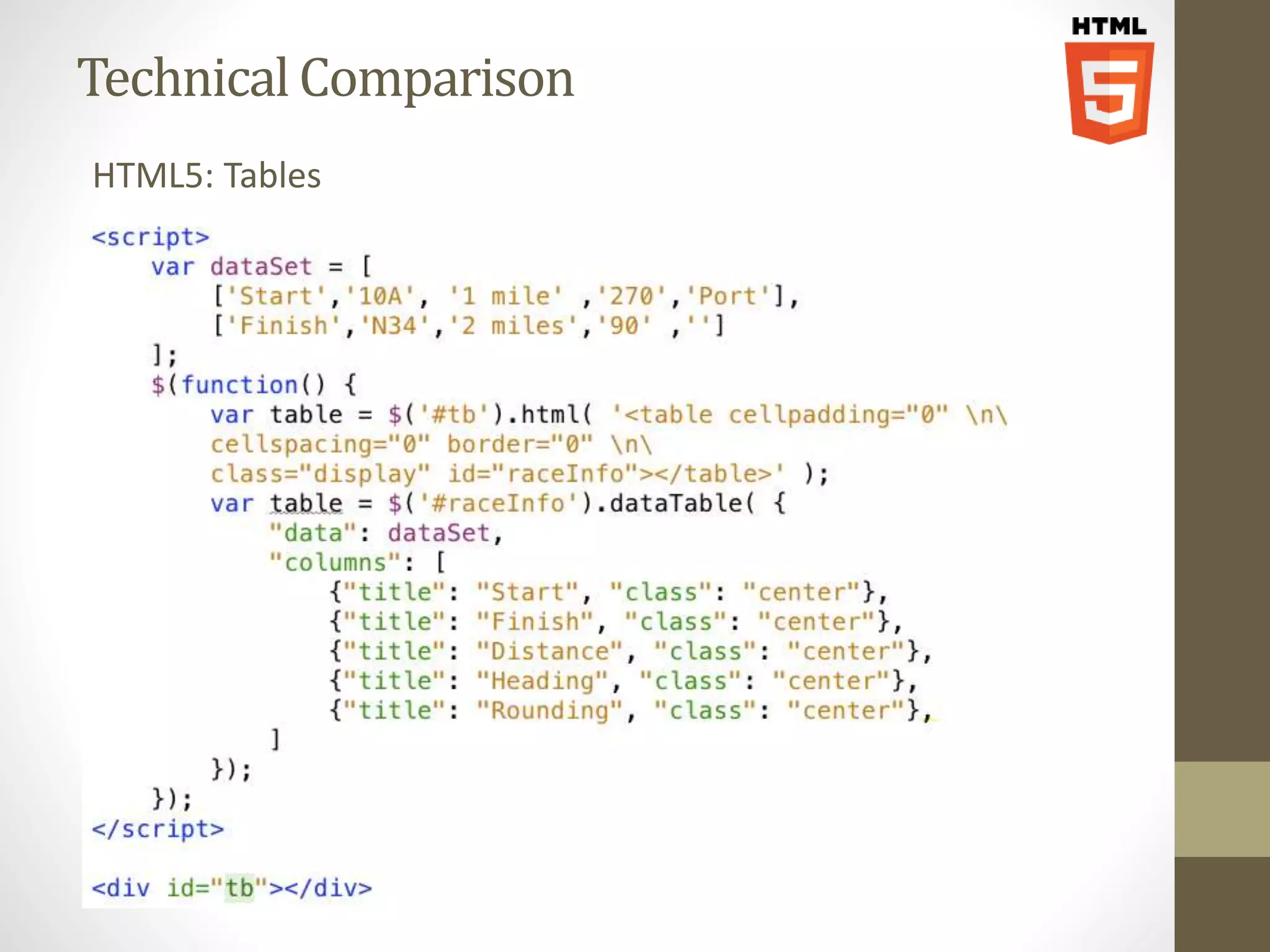 Technical Comparison HTML5: Tables 