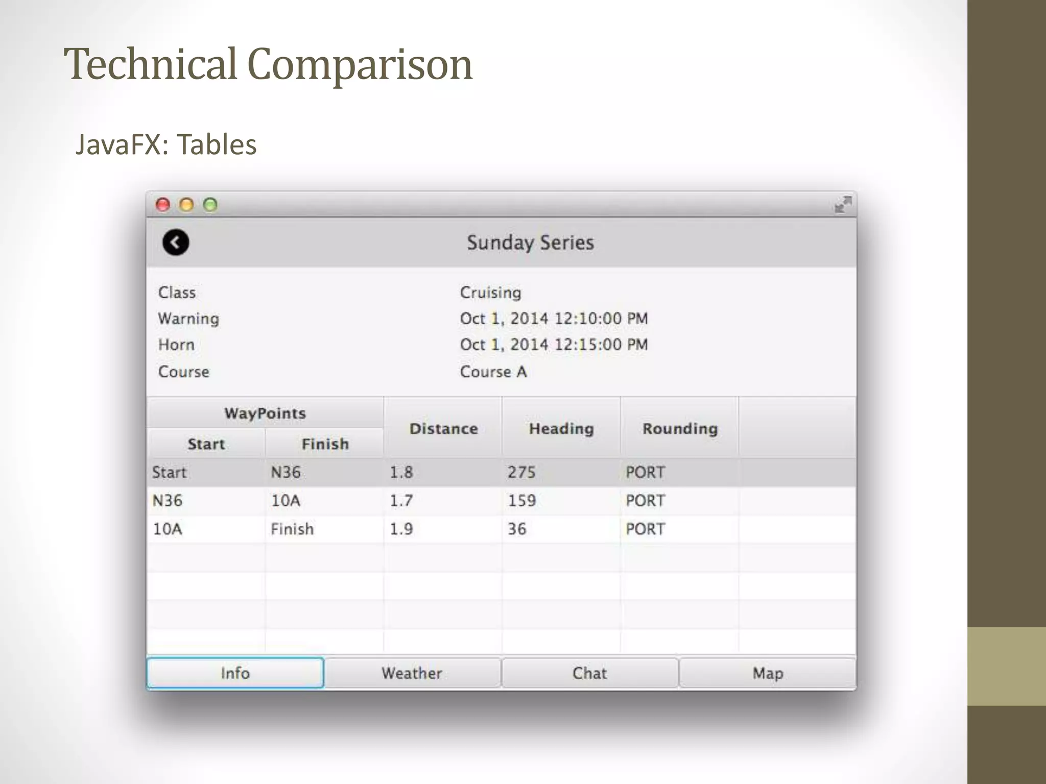 Technical Comparison JavaFX: Tables 