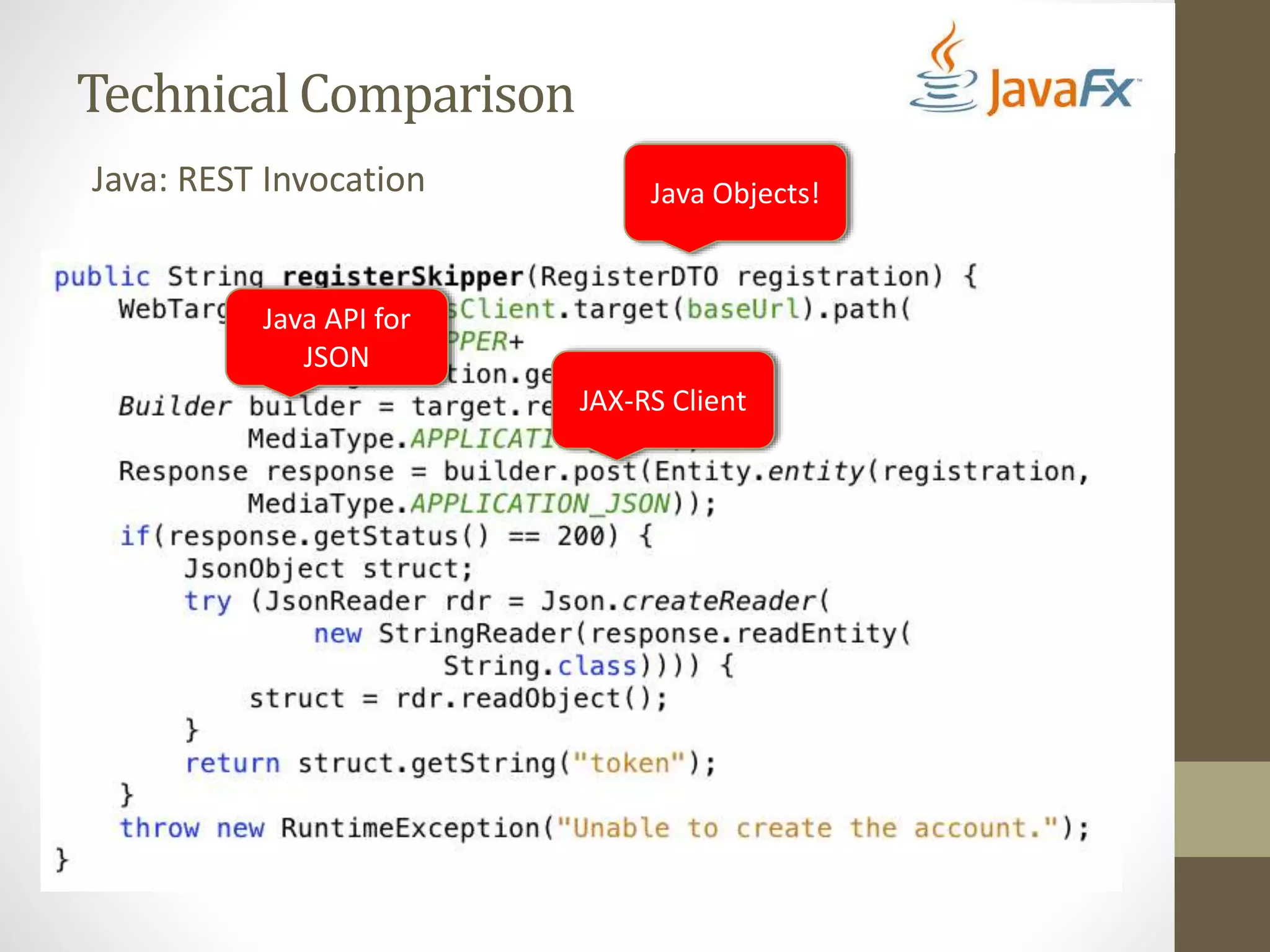 Technical Comparison Java: REST Invocation Java Objects! Java API for JSON JAX-RS Client 