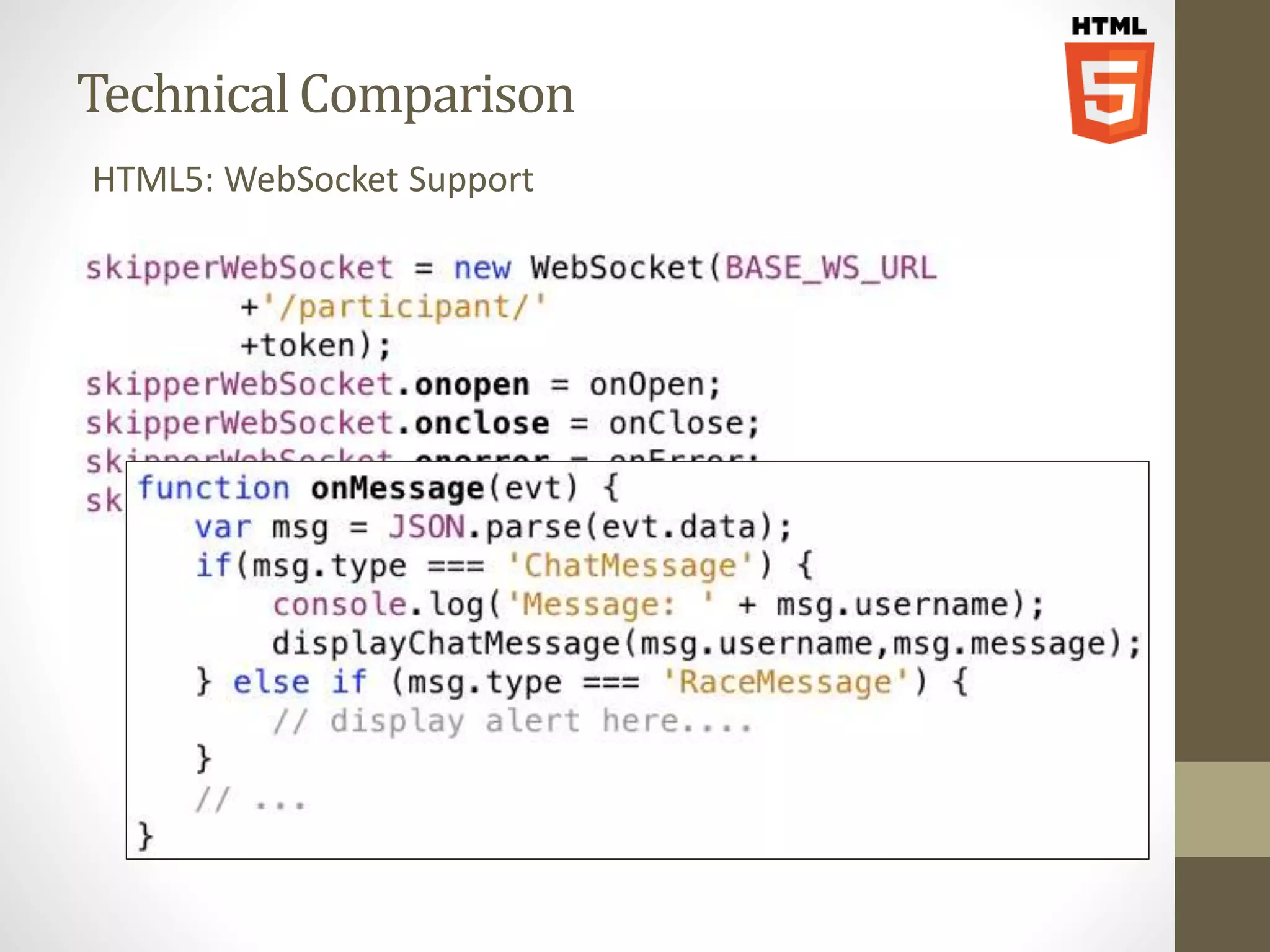 Technical Comparison HTML5: WebSocket Support 
