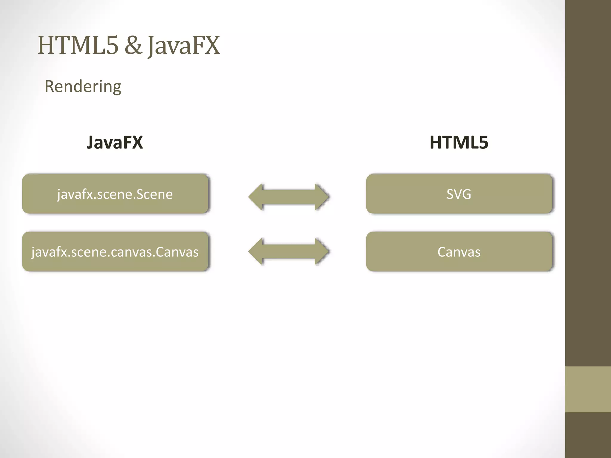 HTML5 & JavaFX Rendering JavaFX HTML5 javafx.scene.Scene javafx.scene.canvas.Canvas SVG Canvas 