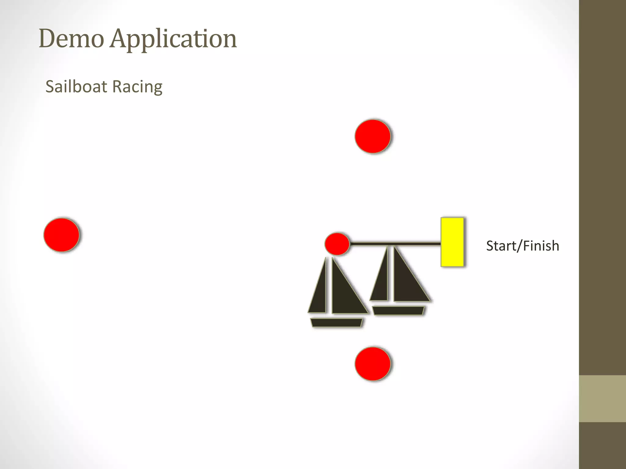 Demo Application Sailboat Racing Start/Finish 