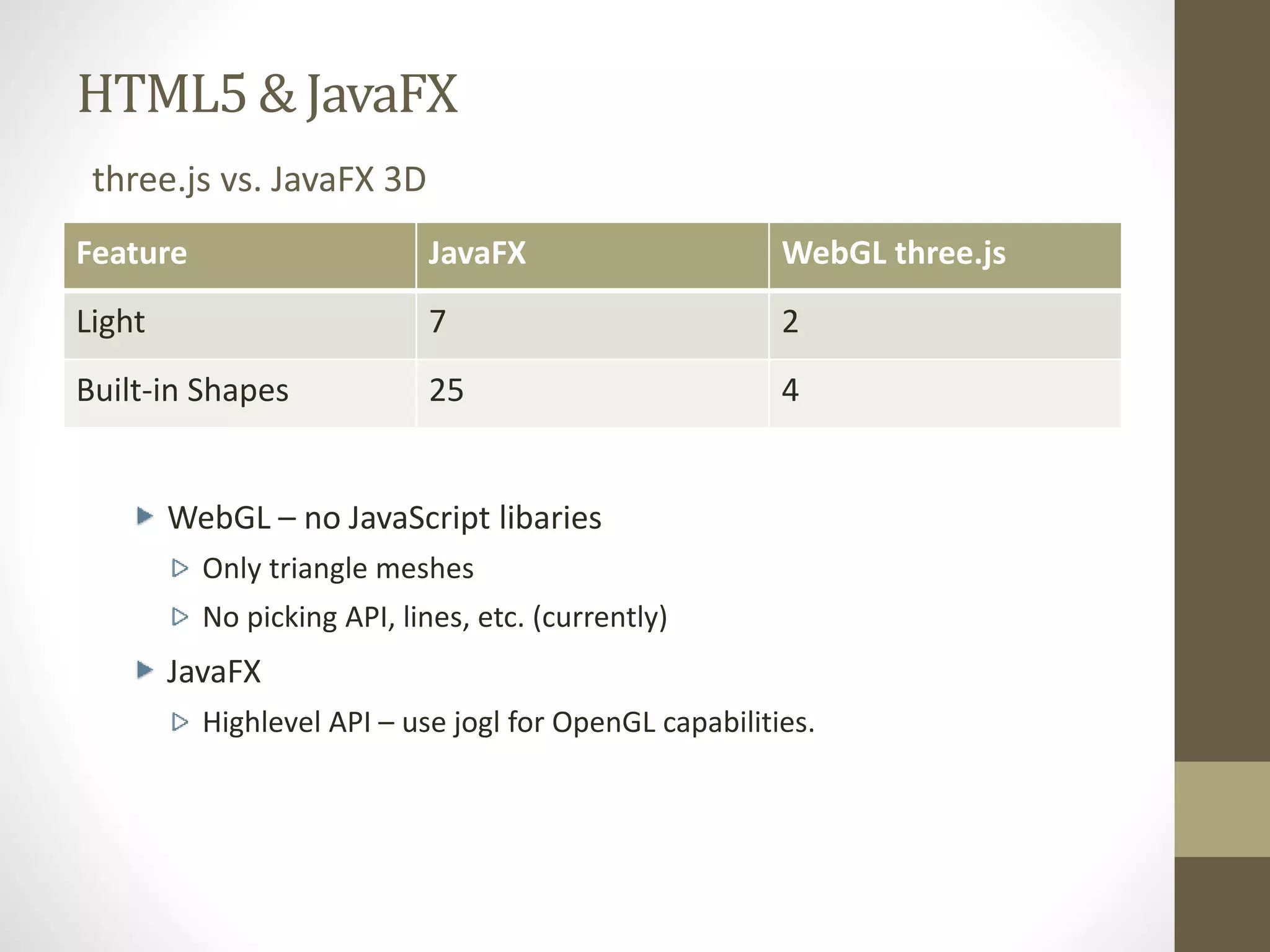 HTML5 & JavaFX three.js vs. JavaFX 3D Feature JavaFX WebGL three.js Light 7 2 Built-in Shapes 25 4 WebGL – no JavaScript libaries Only triangle meshes No picking API, lines, etc. (currently) JavaFX Highlevel API – use jogl for OpenGL capabilities. 