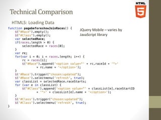 Technical Comparison 
HTML5: Loading Data 
JQuery Mobile – varies by 
JavaScript library 
 