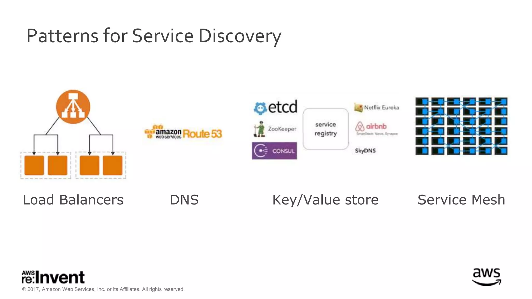 © 2017, Amazon Web Services, Inc. or its Affiliates. All rights reserved.
Patterns for Service Discovery
Load Balancers Service MeshDNS Key/Value store
 