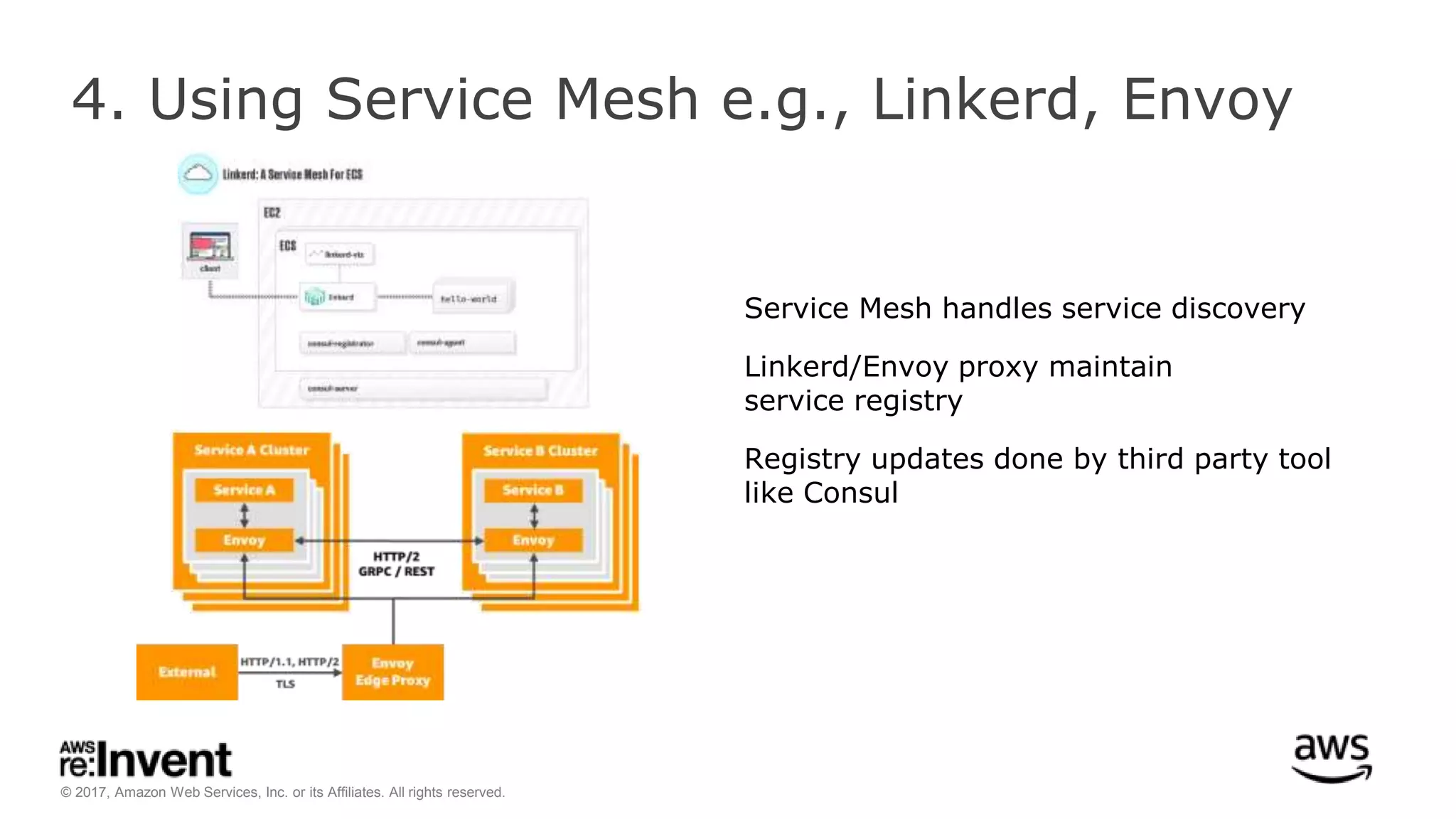 © 2017, Amazon Web Services, Inc. or its Affiliates. All rights reserved.
4. Using Service Mesh e.g., Linkerd, Envoy
Service Mesh handles service discovery
Linkerd/Envoy proxy maintain
service registry
Registry updates done by third party tool
like Consul
 