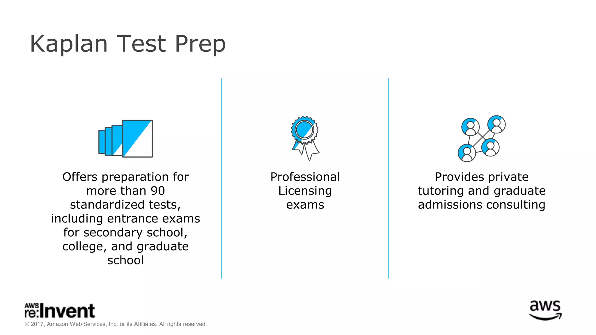 © 2017, Amazon Web Services, Inc. or its Affiliates. All rights reserved.
Kaplan Test Prep
Offers preparation for
more than 90
standardized tests,
including entrance exams
for secondary school,
college, and graduate
school
Professional
Licensing
exams
Provides private
tutoring and graduate
admissions consulting
 