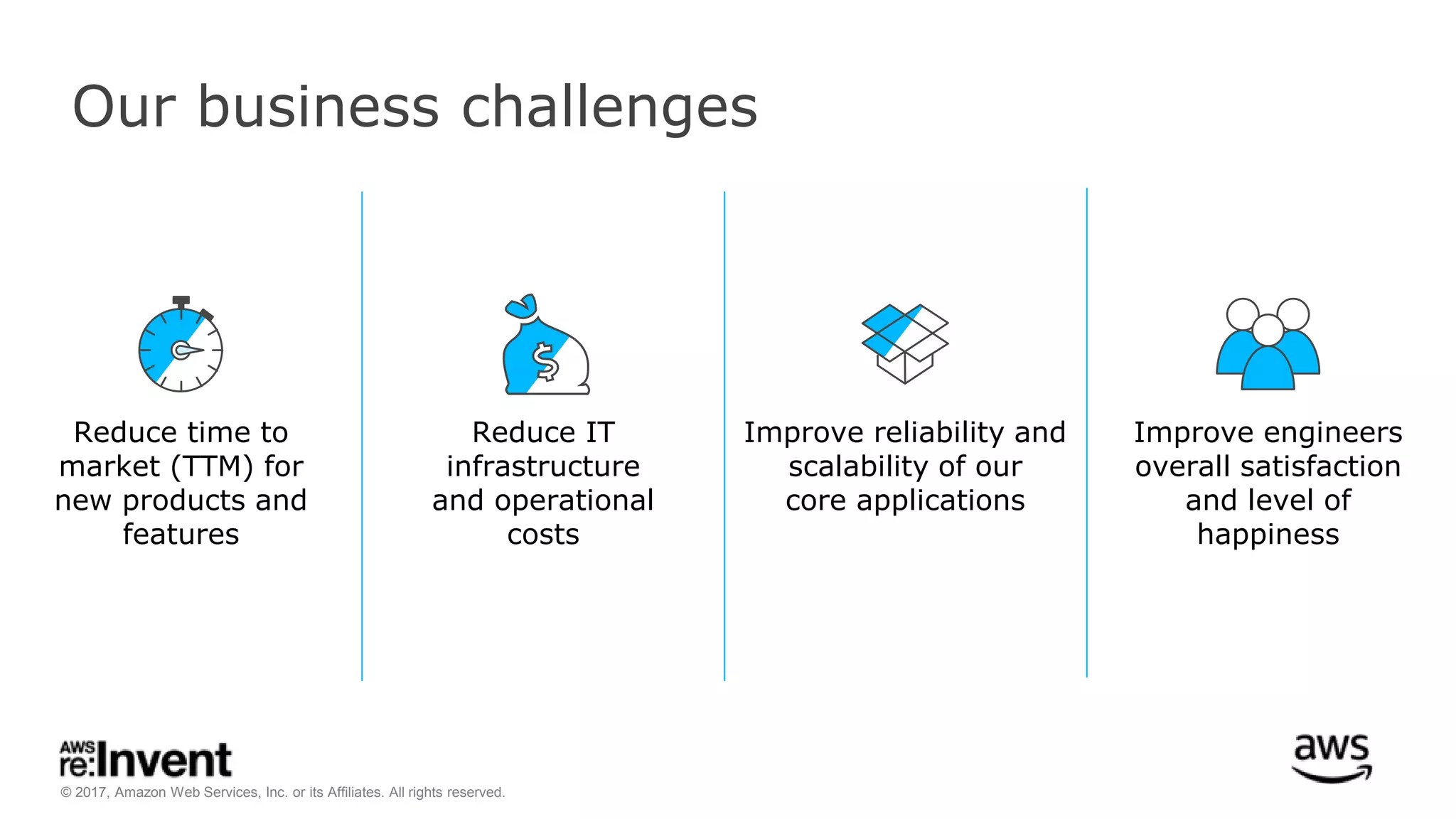 © 2017, Amazon Web Services, Inc. or its Affiliates. All rights reserved.
Our business challenges
Reduce time to
market (TTM) for
new products and
features
Reduce IT
infrastructure
and operational
costs
Improve reliability and
scalability of our
core applications
Improve engineers
overall satisfaction
and level of
happiness
 