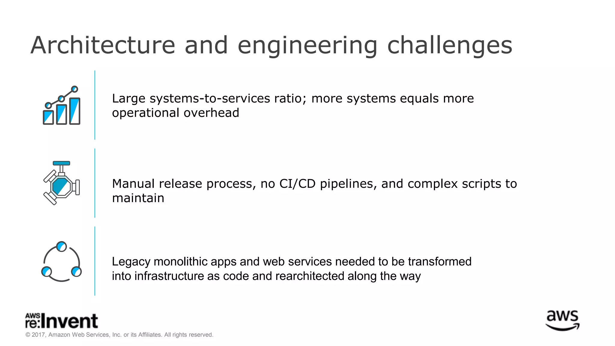 © 2017, Amazon Web Services, Inc. or its Affiliates. All rights reserved.
Architecture and engineering challenges
Large systems-to-services ratio; more systems equals more
operational overhead
Manual release process, no CI/CD pipelines, and complex scripts to
maintain
Legacy monolithic apps and web services needed to be transformed
into infrastructure as code and rearchitected along the way
 